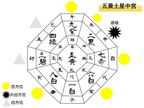 吉方位 今日|九星気学 今日の方位 今日の運勢｜徳風ネット 基準寳 